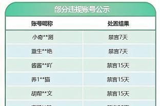 赖特：拉什福德距离人们的期望还差很远，现在该有人去找他谈谈